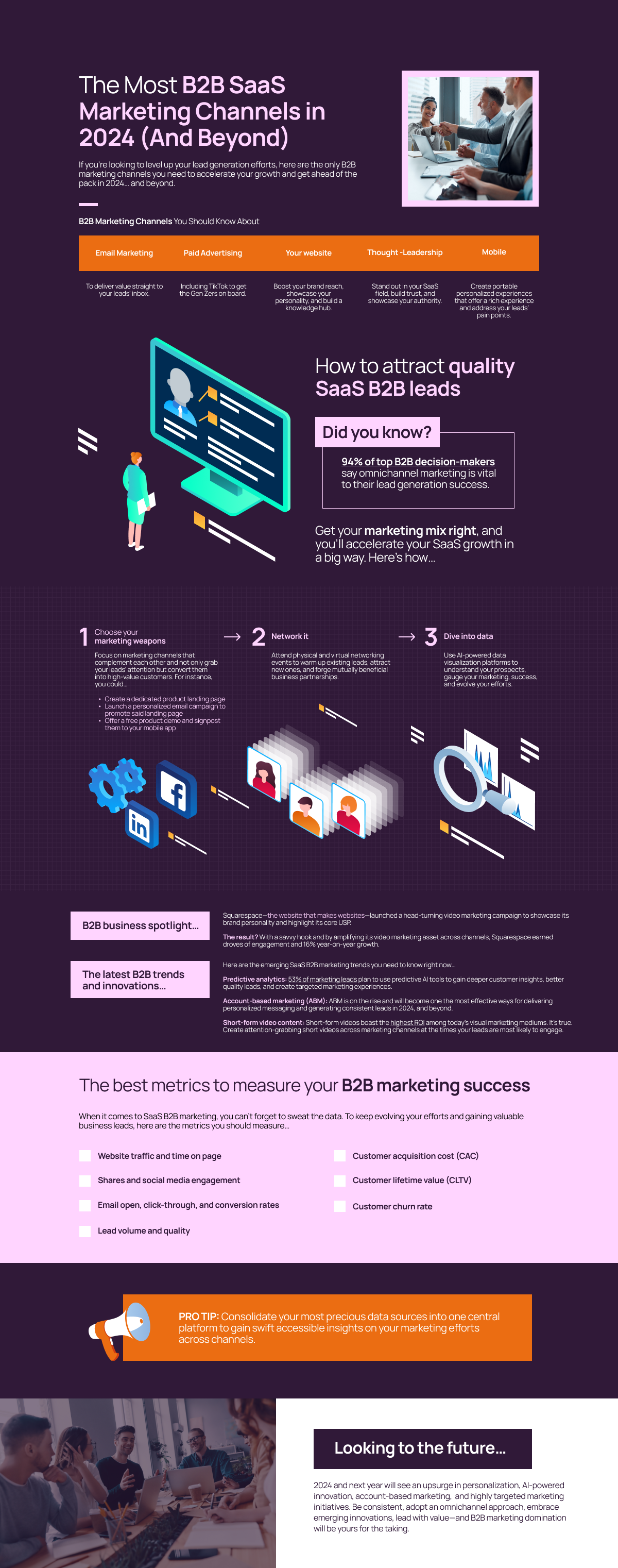 b2b infographic